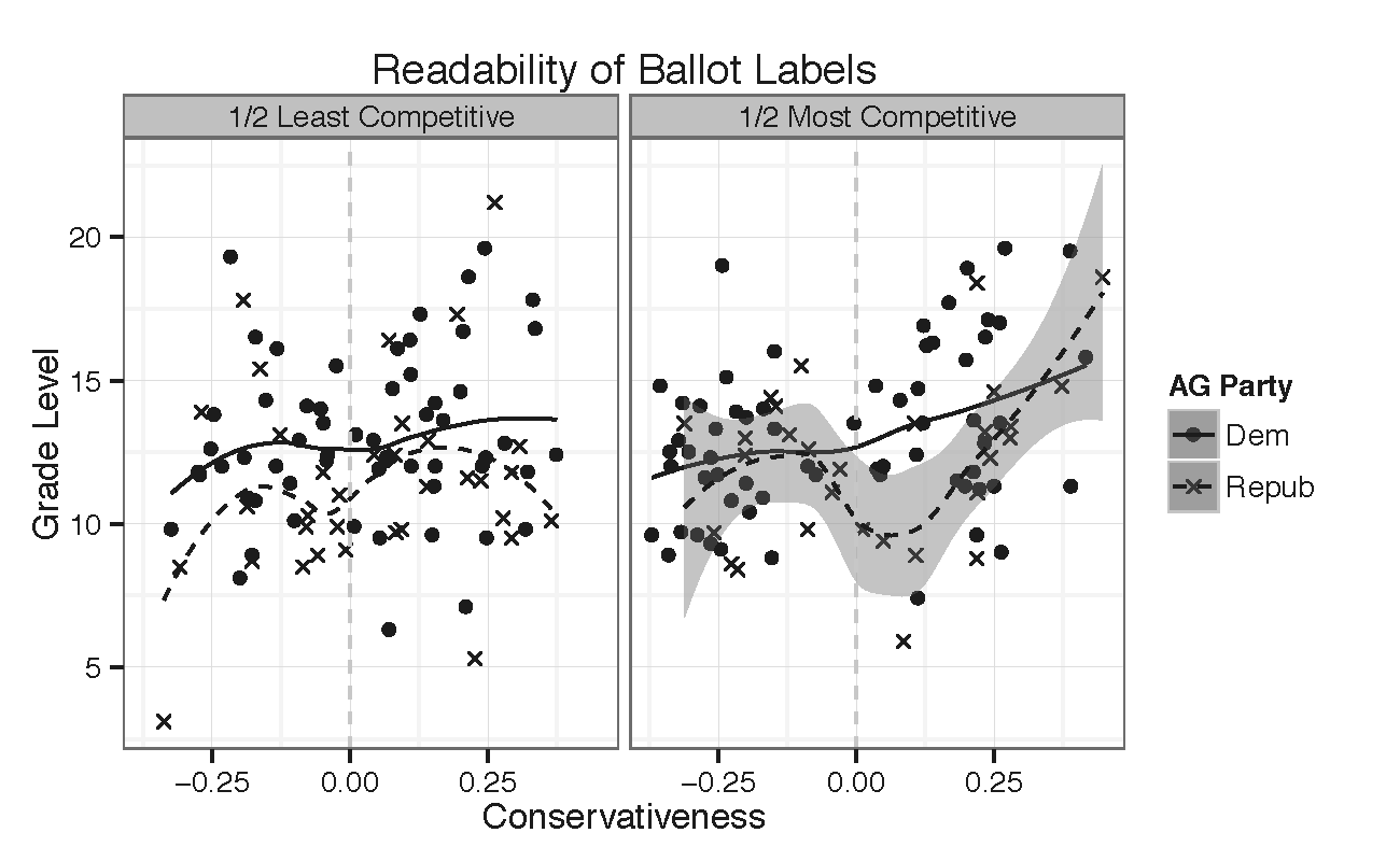 Readability